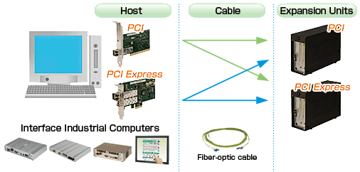 Optical Transmission