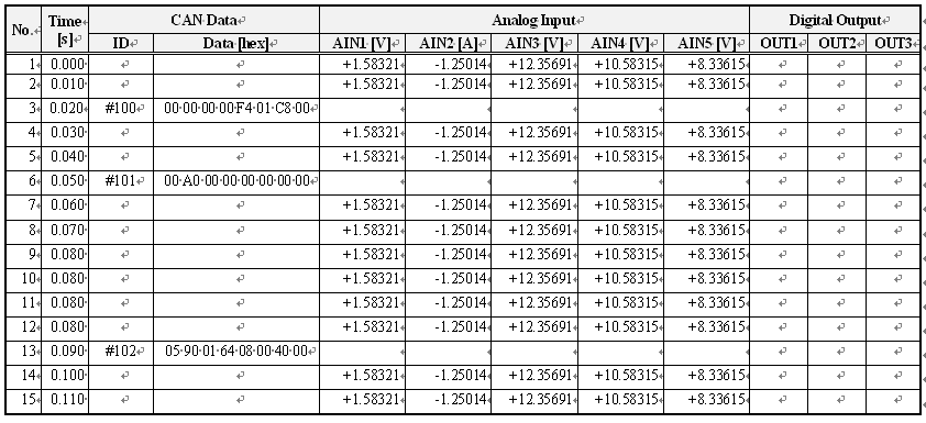 Measurement Result(1)