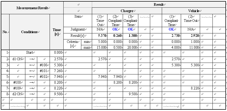 Measurement Result(2)