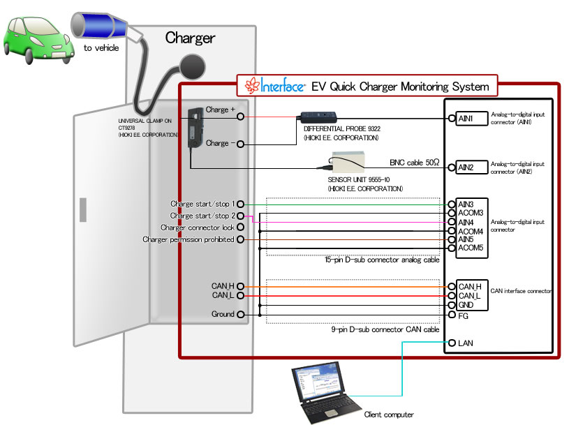 Example Connection