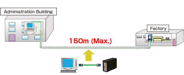 Noise isolation from the system